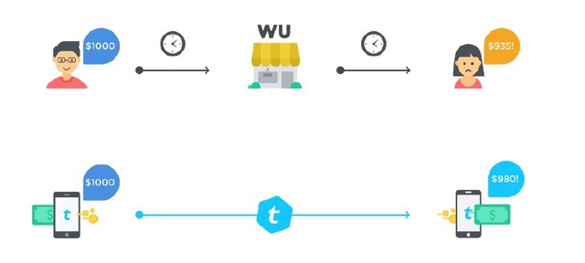 remittance-example.jpg