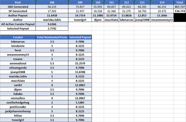 Week 16 SBD MultiLang.png