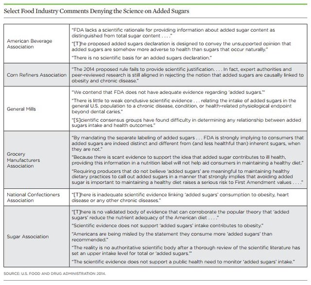 Food Industry Denies Science on Added Sugars_Union of Concerned Scientists.JPG