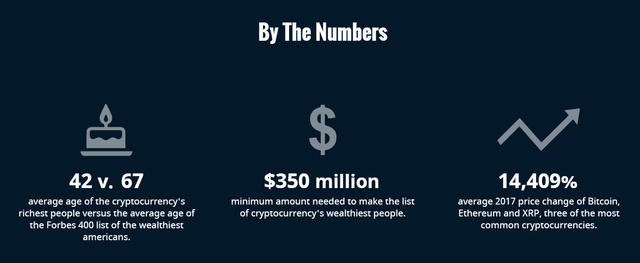 The Richest People In Cryptocurrency numbers.png