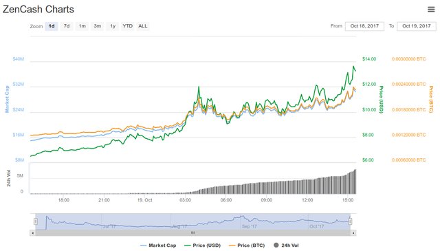 zencash1d.jpg