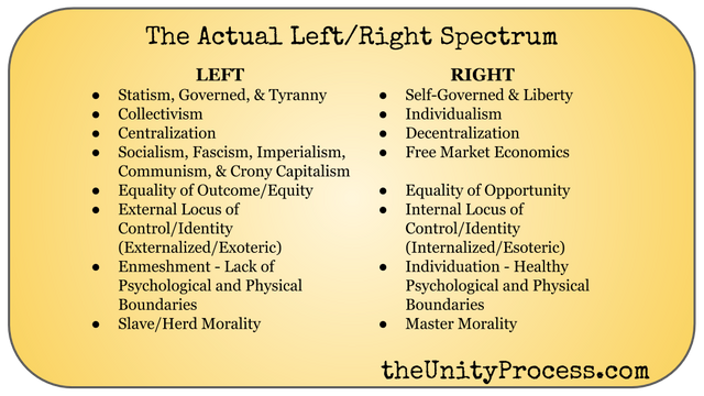 the actual left-right spectrum.png