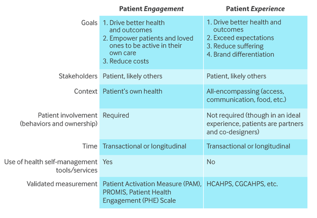 patient-engagement-vs-patient-experience.png