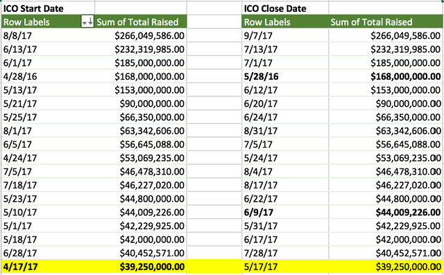 ICO Start and End Dates.png