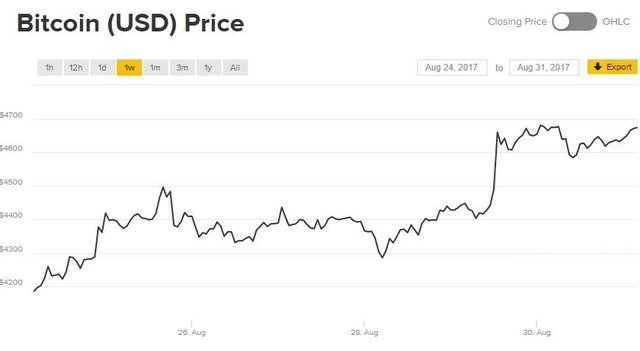 Bitcoin price sep 2017.JPG