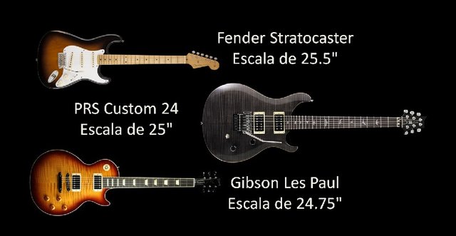 Escalas PRS + Fender + Gibson.jpg