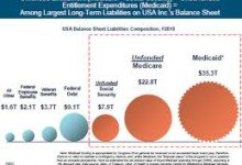 unfunded-liabilities-220x150.jpg