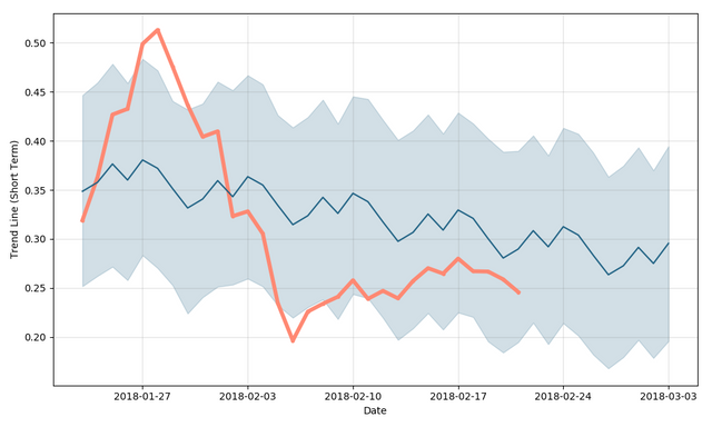 bitshares-forecast-short.png