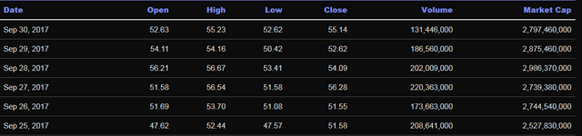 screenshot-coinmarketcap.com-2018.02.20-01-21-54.png