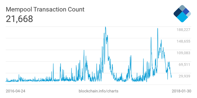 mempool-count (2).png