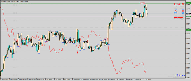 eurusd-h4-forex-ltd[1].png