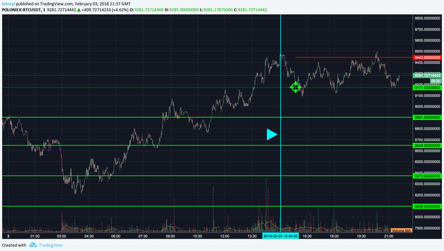 btcusdt-poloniex-02.png