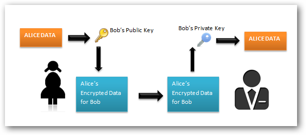 asymmetric_encryption_diagram.png