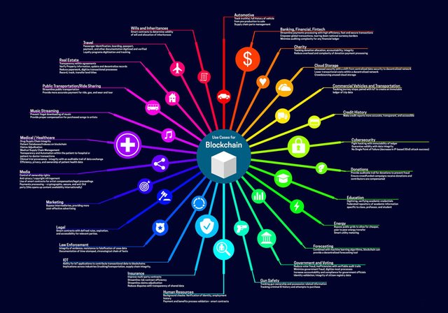 crypto-uses.jpg