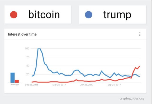 04 - bitcoin surpassed donald.JPG