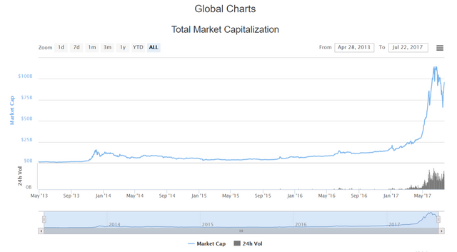 FireShot Capture 107 - Global Charts I CoinMarketCap - https___coinmarketcap.com_charts_.png