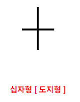 11.십자형캔들.png