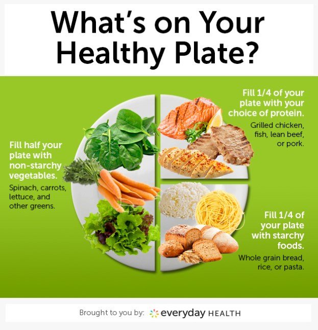 diabetes-healthy-plate(1).jpg