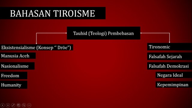 Bahasan Tiroisme.jpg