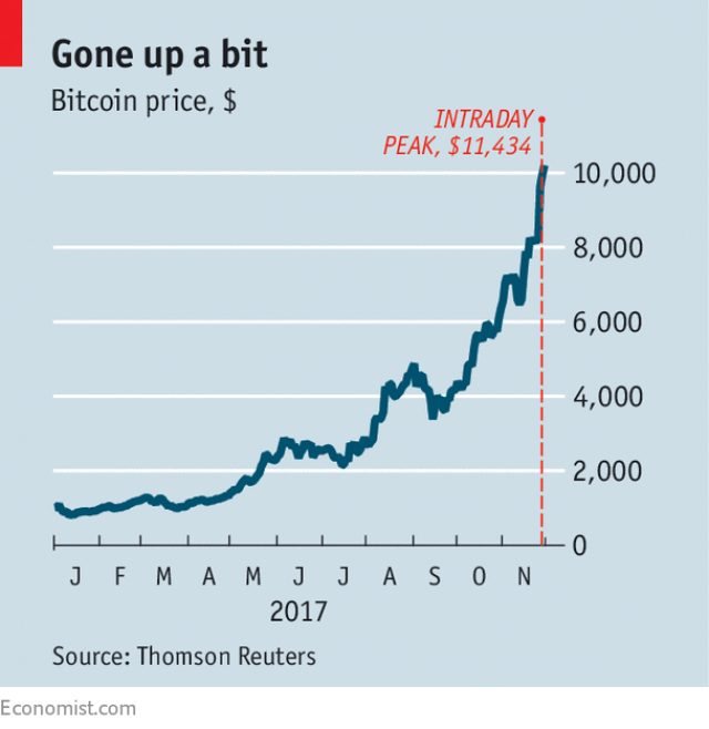 bitcoin price chart.png