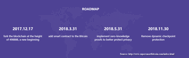 SuperSmartBitcoin_Roadmap.png