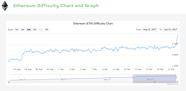 ETH Difficulty.png