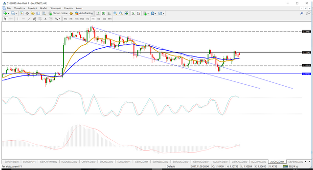 audnzd2.png