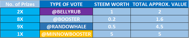 prize_pool_season8_gtc.PNG