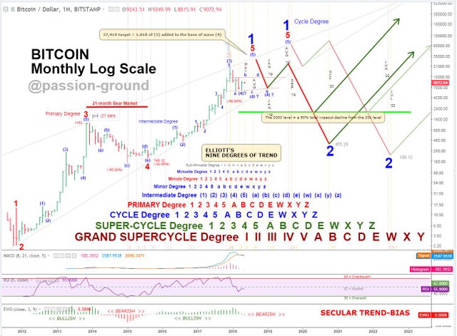 BTC - 4-HOURS - 5-1-18.PNG