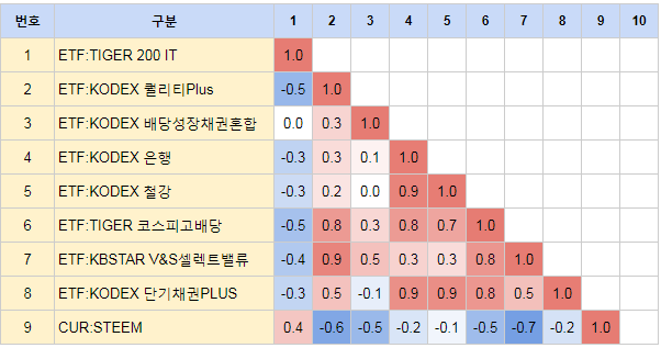 투자일지_1월3째주_09.PNG