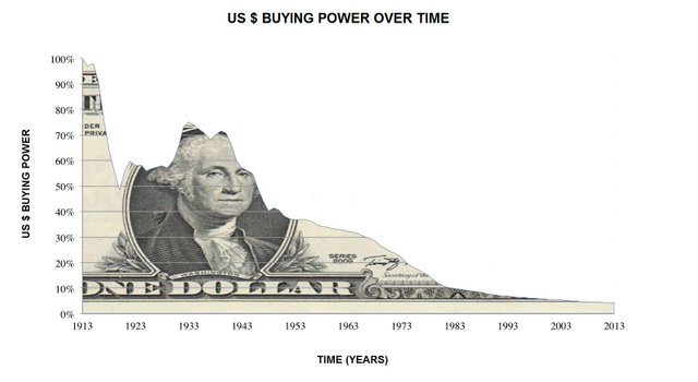 dollar purchasing power.jpg