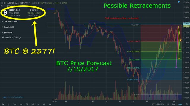 BTCforecast07192017.jpg