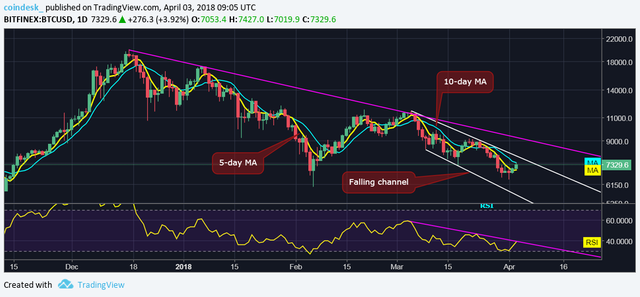 btcusd-daily-2.png