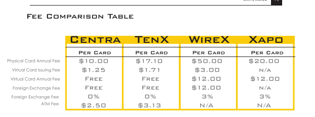 centra price crypto