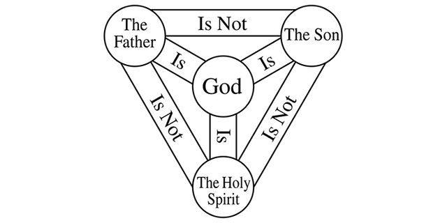 trinity diagram trans background.png