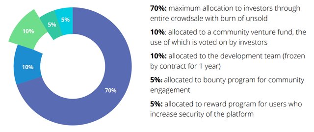 Token_Allocation.jpg