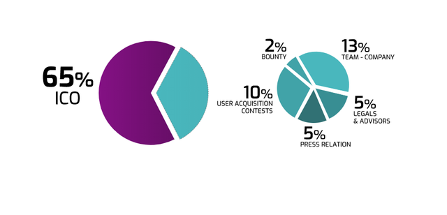 distribution.png