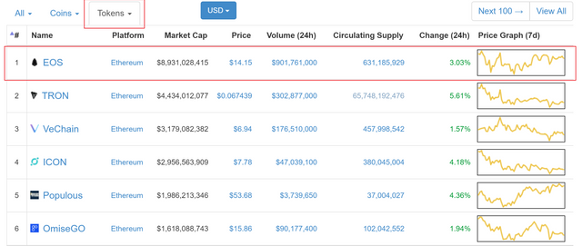 EOS-CMC-Status-20180127.PNG