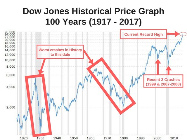 catastrophic stock market crash is on the horizon.jpg