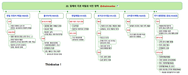 22  일제의 국권 피탈과 식민 정책.png