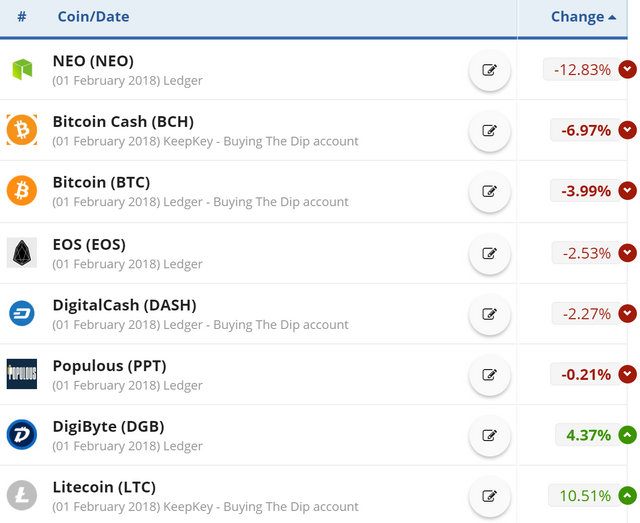 cc-4th-feb-trades.png