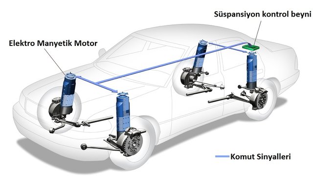 Elektro manyetik süspansiyon sistemi.jpg
