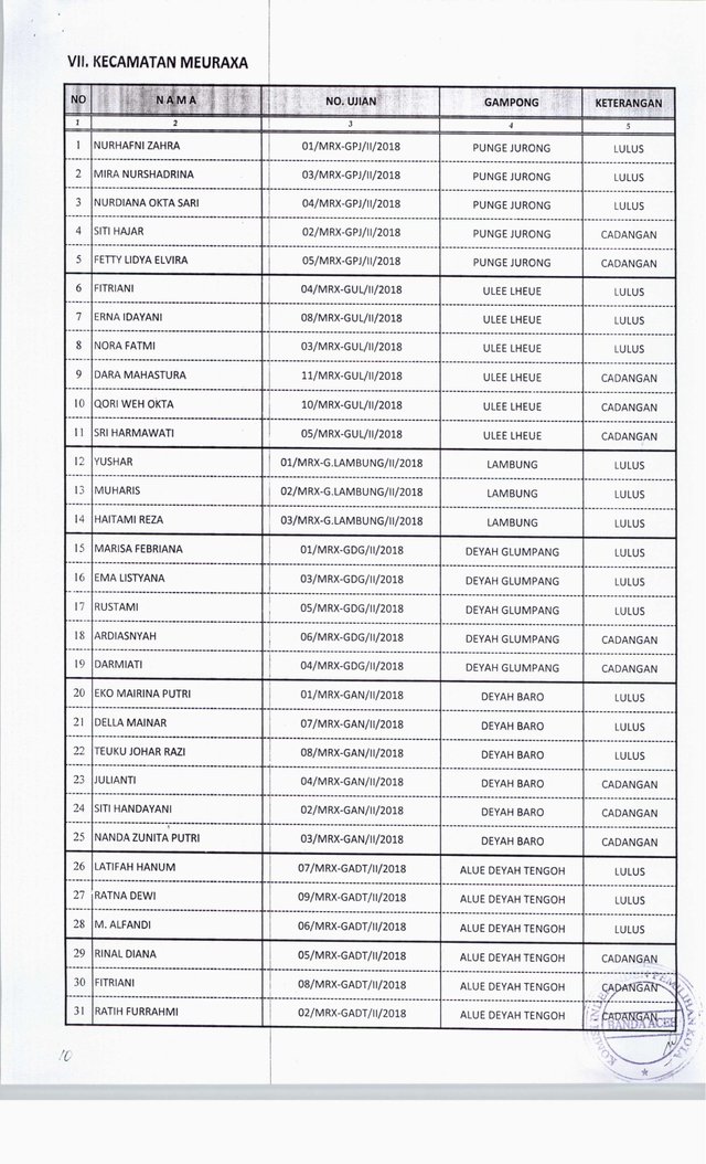 Pengumuman Hasil Wawancara PPS-09.jpg