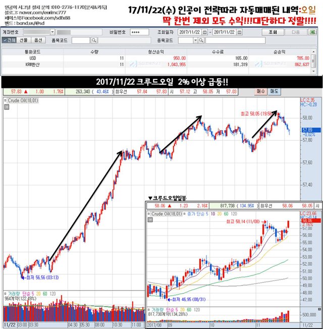 1122오일2%가까운상승중.jpg