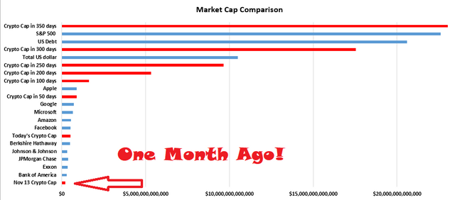 Growth chart Dec 13.PNG