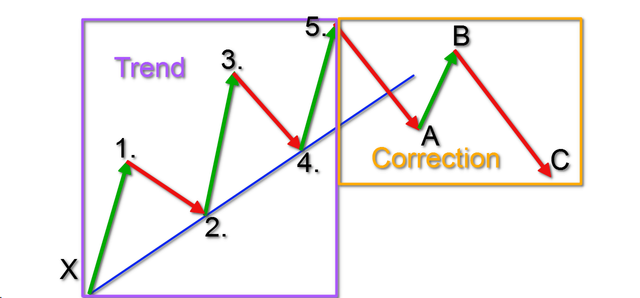 Elliott-Wave-Theory.png