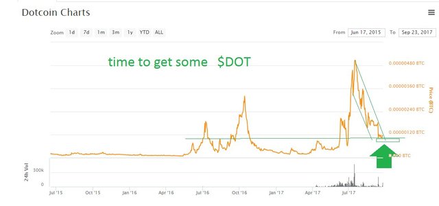 dotcoin.jpg