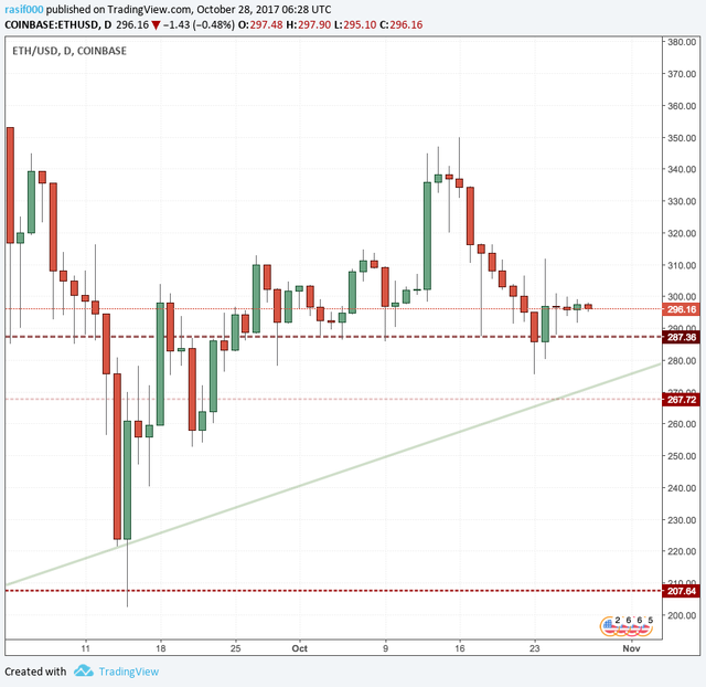 ETH Price Chart.png