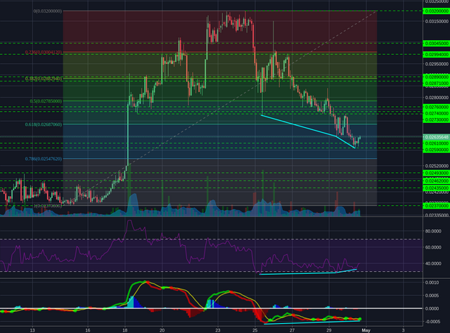 Poloniex:XMRBTC 2h