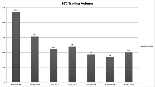 Bitcoin Trading Volume.png